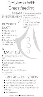 Pin On Breastfeeding And First Foods