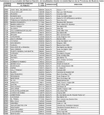 Seleccione personas preferencial empresas pyme nuestro banco. Cobranza En Sucursales Del Banco Nacion En Localidades Donde No Existe Banco De La Provincia De Buenos Aires Pdf Descargar Libre