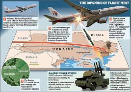 The dutch safety board says the boeing 777 flew east over germany and poland, making a course adjustment over. Mh17 Posts Facebook