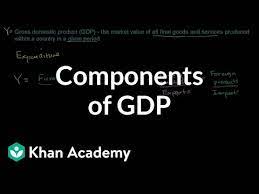 The ideal power consumption for a fan (without losses) can be expressed as. Components Of Gdp Video Khan Academy