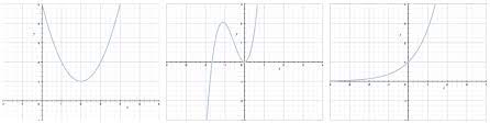 Which graph represents an odd function? How To Determine Whether A Function Is Even Odd Or Neither Krista King Math Online Math Tutor