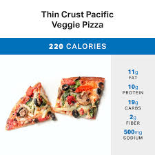 The Healthiest Ways To Order At Dominos Pizza Weight Loss