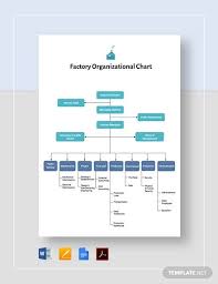 The search giant's new alphabet corporate structure may appeal to many more types of investors. Pin By Aurelie On Organigramme Organizational Chart Chart Organizational