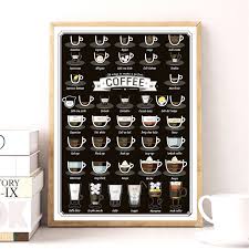 38 ways to make a perfect coffee chart art canvas poster