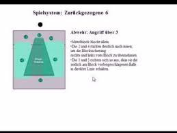 We did not find results for: Volleyball Spielsystem Zuruckgezogene 6 Youtube