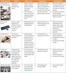 2 1 Input Devices Input Output And Other Devices Siyavula