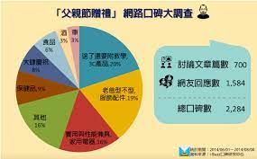 Jul 19, 2021 · 父親節推薦：萬元以下. çˆ¶è¦ªç¯€ç¦®ç‰©æº–å‚™å¥½äº†å—Ž å¿«ä¾†åƒè€ƒ2014ç†±é–€æŽ'è¡Œ å‹•è…¦brain Com Tw è¡ŒéŠ· å»£å'Š å‚³æ'­ å‰µæ„æ•¸ä½å¹³å°