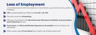 Get pos malaysia international hub contact number, transit office address, location too! Latest Employment Statistics From Perkeso Tempgirl Malaysia