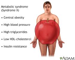 Metabolic Syndrome