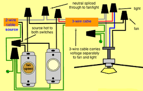 A typical ceiling fan motor is an ac induction motor. The Antisocial Network Electric Motor Speed Control For Dummies