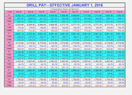 36 precise active military pay chart