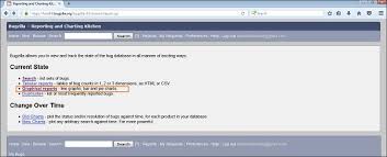 Bugzilla Graphical Reports Tutorialspoint