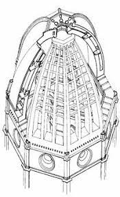 Cupola Of The Dome Florence