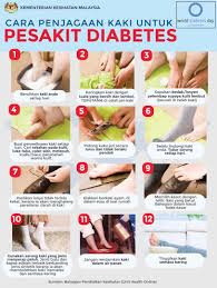 Penyakit kencing manis ataupun (dm = diabetis melitus; Nadi Diabetes National Diabetes Institute Nadidiabetes Twitter