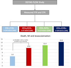 Cost and freight (cfr) obligates a seller to arrange sea transportation and provide the buyer the needed documents to retrieve the goods upon arrival. The Define Flow Study Combined Cfr And Ffr Assessment