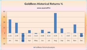 goldbees hashtag on twitter