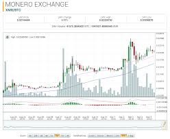 Poloniex Btg What Is Omni Crypto Masterclays