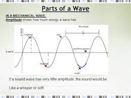 Sound Waves And Electromagnetic Waves Ppt Video Online Download In 2021 Sound Waves Electromagnetic Waves Learning Target