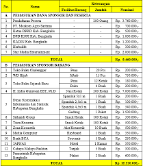 Check spelling or type a new query. Https Jurnal Polibatam Ac Id Index Php Jaba Article Download 772 553