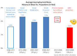 6 Things To Know About This Weeks Cbo Report Seeking Alpha