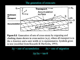 E&g eiszeitalter und gegenwart quaternary science journal. Aeolian Environments Lecture 9 Introduction Depositional Environments 1 Where A Wherever There Is Available Sand And Silt B Availability Requires Ppt Download