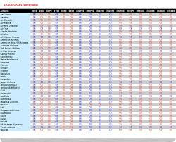 pelian case airline allowance chart