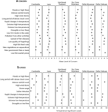 Maybe you would like to learn more about one of these? Climate Related Risk Profiles Along With Selected Business Management Download Scientific Diagram