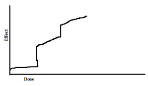 Dxm Plateau Dosage Chart Dxm Calculator