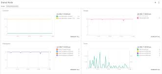 This package has 0 new bugs and 0 open questions. Learn Statsd Metrics Architecture Metrics Types And Formats