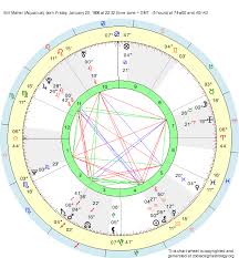 Birth Chart Bill Maher Aquarius Zodiac Sign Astrology