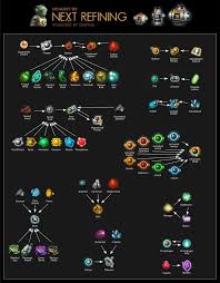 When done selling, that would be a good time to hit the space station and stock up. The Crafting And Refining Thread Nms Next Etarc Community