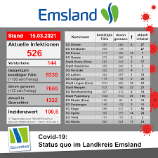 Ndr.de liefert aktuelle zahlen und fakten für alle norddeutschen bundesländer. Qlz6g5emrxmhym