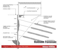 Main mezzanine finishes / lexington. Structural Damage From Adjacent Construction Projects Expert Article Robson Forensic