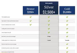 Neben der langjährigen erfahrung ist auch die sehr internationale kundenstruktur ein wichtiger im internet finden trader bei banc de binary die angabe, dass die maximale rendite hier bei 91 prozent liegt. Banc De Binary Bewertung Betrug Oder Nicht
