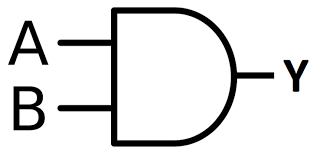 A Tutorial On The Basics Of Logic Gates Circuitcrush Com Logic Tutorial Gate