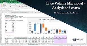 Price and mix effect can explain changes in sales (and margin). Price Volume Mix Analysis Pvm Excel Template With Charts Sales Mix And Gross Profit By Product Eloquens
