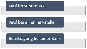 Pnc smartaccess® prepaid visa® card. Was Muss Man Uber Prepaid Kreditkarten Wissen Bezahlen De