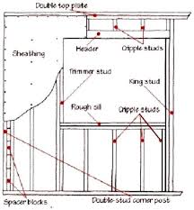 Stunning Window Rough Opening Framing Gcsestudio Live