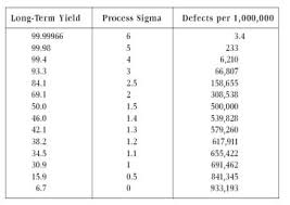 Six Sigma Breakthrough