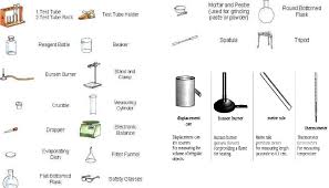 Preview this quiz on quizizz. Science Form 1 Chapter 1 Docx Document