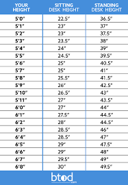 We would like to show you a description here but the site won't allow us. Standing Desk Height Calculator