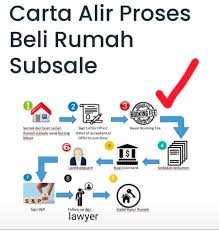 Cara beli rumah second hand. Property Orang Johor Posts Facebook