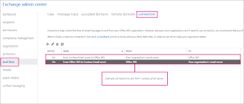 Office 365 smtp relay has higher sending limits than smtp client submission; Set Up Connectors To Route Mail Between Microsoft 365 Or Office 365 And Your Own Email Servers Microsoft Docs