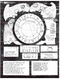 Astrology Birth Charts Astrology Birth Chart Bullet