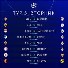 Турнирные таблицы составы расписание матчей коэффициенты. Liga Chempionov Rezultaty Matchej 5 Go Tura 27 11 2018 Readfootball