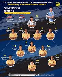 2022 World Cup 2023 Asian Cup Qualifiers Thursday 14th November 2019 Starting Xi Malaysia Vs Thailand Nationa Afc Asian Cup National Stadium Fifa World Cup