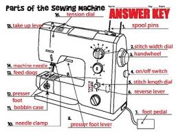 Sewing Machine Diagram Sewing Machines Best Sewing