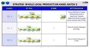 11 berbagai macam kondisi hubungan output dan input y. Pt Somic Indonesia Sog Indonesia Is A High Technology Specialist In Satellite Radio Communication Which Pt