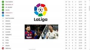 Spanish la liga table 2019/20 team positions league standings, team positions and top goal scorers for the 2019/20 spanish la liga season. Tabla De La Liga Espa C3 B1ola