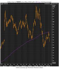 options traders open puts during goos stock sell off